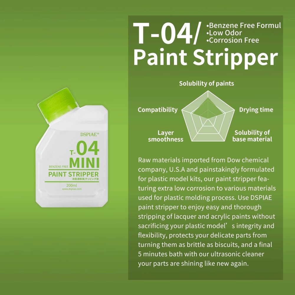 DSPIAE T-04 Mini Verf Stripper