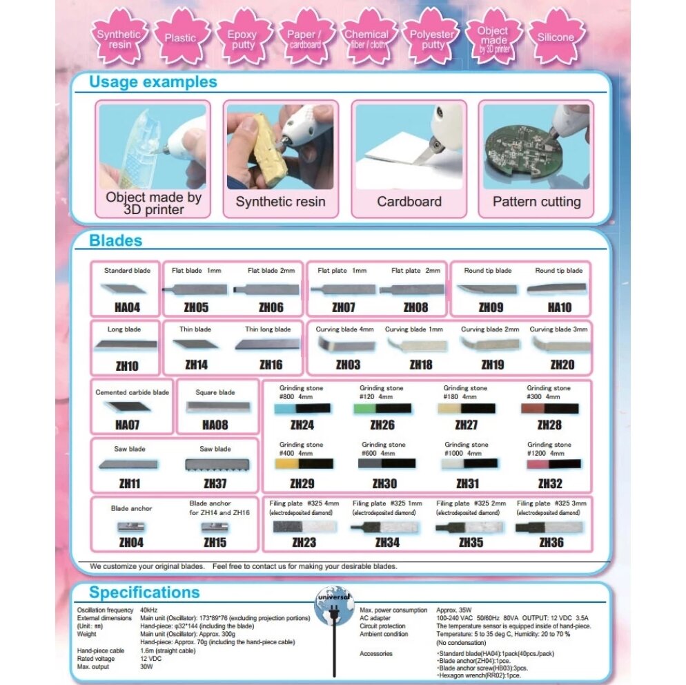 EchoTech ZO-91 Ultrasoon Snijmachine (CE Certified)