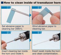 Echo Tech Maintenance Set for Ultrasonic Cutter SB02